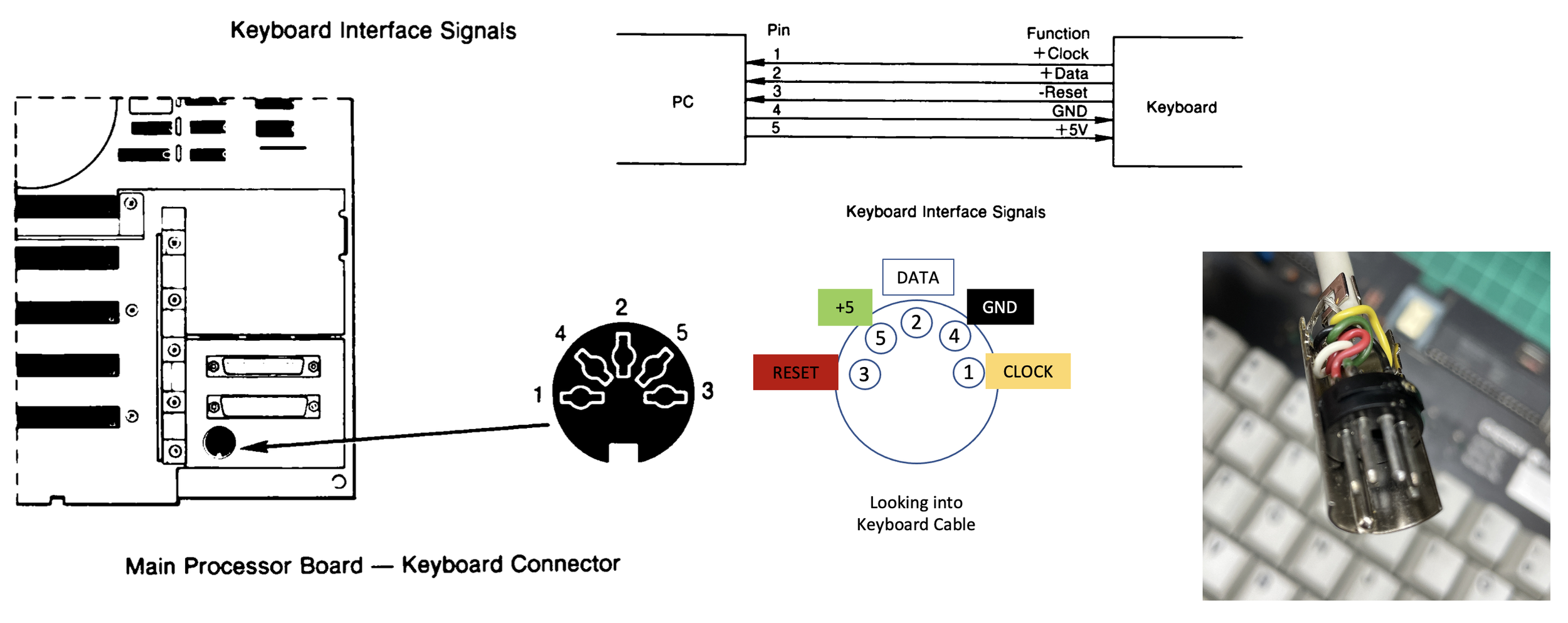 Keyboard interface signals
