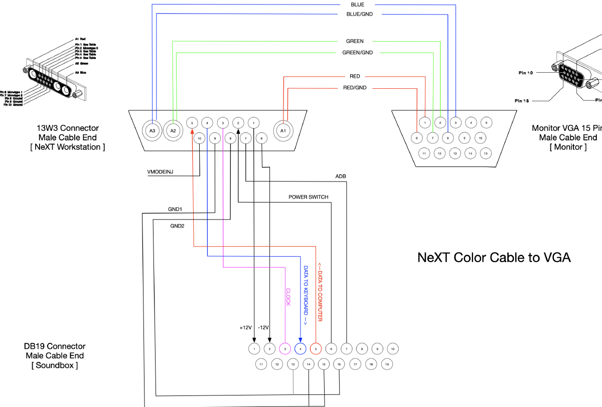 NeXT Color Y-Cable to VGA | OldSilicon